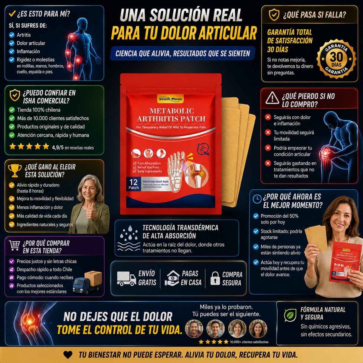 Compra 1 y Llévate 2 - Parches Naturales para Articulaciones ArtiCalm™ (36 unidades)
